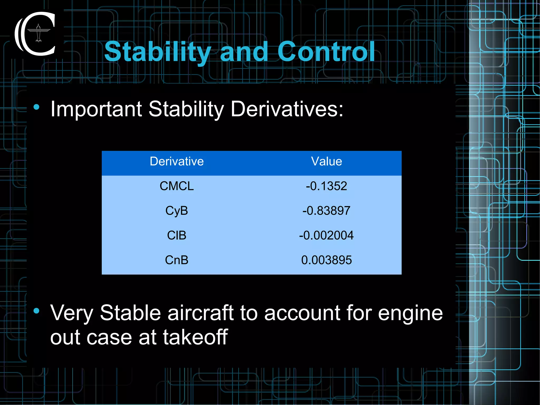 
Important Stability Derivatives:

Very Stable aircraft to account for engine
out case at takeoff
Stability and Control
Derivative Value
CMCL -0.1352
CyB -0.83897
ClB -0.002004
CnB 0.003895
 