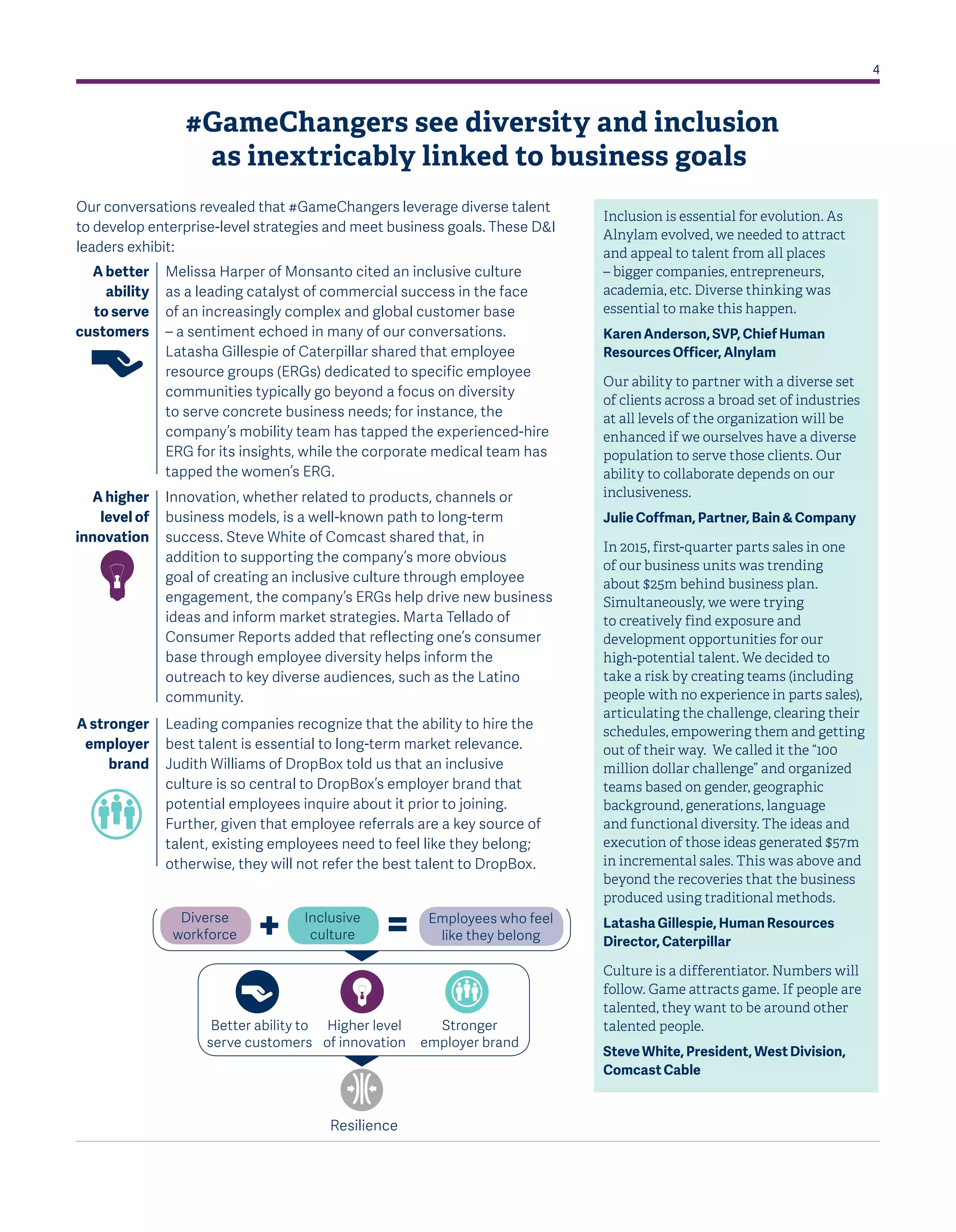 4
Our conversations revealed that #GameChangers leverage diverse talent
to develop enterprise-level strategies and meet business goals. These D&I
leaders exhibit:
#GameChangers see diversity and inclusion
as inextricably linked to business goals
Inclusion is essential for evolution. As
Alnylam evolved, we needed to attract
and appeal to talent from all places
– bigger companies, entrepreneurs,
academia, etc. Diverse thinking was
essential to make this happen.
Karen Anderson, SVP, Chief Human
Resources Officer, Alnylam
Our ability to partner with a diverse set
of clients across a broad set of industries
at all levels of the organization will be
enhanced if we ourselves have a diverse
population to serve those clients. Our
ability to collaborate depends on our
inclusiveness.
Julie Coffman, Partner, Bain & Company
In 2015, first-quarter parts sales in one
of our business units was trending
about $25m behind business plan.
Simultaneously, we were trying
to creatively find exposure and
development opportunities for our
high-potential talent. We decided to
take a risk by creating teams (including
people with no experience in parts sales),
articulating the challenge, clearing their
schedules, empowering them and getting
out of their way. We called it the “100
million dollar challenge” and organized
teams based on gender, geographic
background, generations, language
and functional diversity. The ideas and
execution of those ideas generated $57m
in incremental sales. This was above and
beyond the recoveries that the business
produced using traditional methods.
Latasha Gillespie, Human Resources
Director, Caterpillar  
Culture is a differentiator. Numbers will
follow. Game attracts game. If people are
talented, they want to be around other
talented people.
Steve White, President, West Division,
Comcast Cable
Innovation, whether related to products, channels or
business models, is a well-known path to long-term
success. Steve White of Comcast shared that, in
addition to supporting the company’s more obvious
goal of creating an inclusive culture through employee
engagement, the company’s ERGs help drive new business
ideas and inform market strategies. Marta Tellado of
Consumer Reports added that reflecting one’s consumer
base through employee diversity helps inform the
outreach to key diverse audiences, such as the Latino
community.
Melissa Harper of Monsanto cited an inclusive culture
as a leading catalyst of commercial success in the face
of an increasingly complex and global customer base
– a sentiment echoed in many of our conversations.
Latasha Gillespie of Caterpillar shared that employee
resource groups (ERGs) dedicated to specific employee
communities typically go beyond a focus on diversity
to serve concrete business needs; for instance, the
company’s mobility team has tapped the experienced-hire
ERG for its insights, while the corporate medical team has
tapped the women’s ERG. 
Leading companies recognize that the ability to hire the
best talent is essential to long-term market relevance.
Judith Williams of DropBox told us that an inclusive
culture is so central to DropBox’s employer brand that
potential employees inquire about it prior to joining.
Further, given that employee referrals are a key source of
talent, existing employees need to feel like they belong;
otherwise, they will not refer the best talent to DropBox.
A better
ability
to serve
customers
A higher
level of
innovation
A stronger
employer
brand
Resilience
Better ability to
serve customers
Higher level
of innovation
Stronger
employer brand
Diverse
workforce
Employees who feel
like they belong+ =Inclusive
culture
 