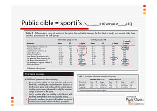 Public cible = sportifs (n   intervention=16   versus ncontrol=10)
 