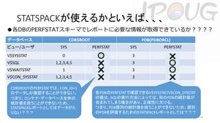 STATSPACKが使えるかといえば、、、
●各DBのPERFSTATスキーマでレポートに必要な情報が取得できているか？？？？
データベース
ビュー/ユーザ
V$SYSSTAT
V$SQL
V$WAITSTAT
V$CON_SYSSTAT

CDB$ROOT

PDB(PDBORCL)

SYS

PERFSTAT

SYS

0

0
○

3

1,2,3,4,5
1
1,2,3,4,5

CDB$ROOTのPERFSTATでは、CON_ID=1
のデータしか確認することができない。
つまり、コンテナ・データベース全体の
統計値を扱うことができないため、
STATSPACKレポートとしてはデータがた
りない？？？

1
×
1
×
1
×

3
3
3

PERFSTAT
3
×
3
○
3
○

3
×

各PDBのPERFSTATで確認できるV$SYSSTAT/V$CON_SYSSTAT
の値は、SQLの実行方法によっては、別のPDBの統計値が
含まれてしまう場合があり、正確性に欠ける。
つまり、PDB個別の統計値を扱うことができないため、個別
のPDBを評価するためのSTATSPACKレポートとしては？？？
41

 