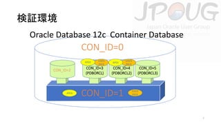 検証環境
Oracle Database 12c Container Database

CON_ID=0
APEX

CON_ID=2

APEX

STATS
PACK

CON_ID=3
(PDBORCL)

APEX

STATS
PACK

CON_ID=4
(PDBORCL2)

CON_ID=1

CON_ID=5
(PDBORCL3)

STATS
PACK

7

 