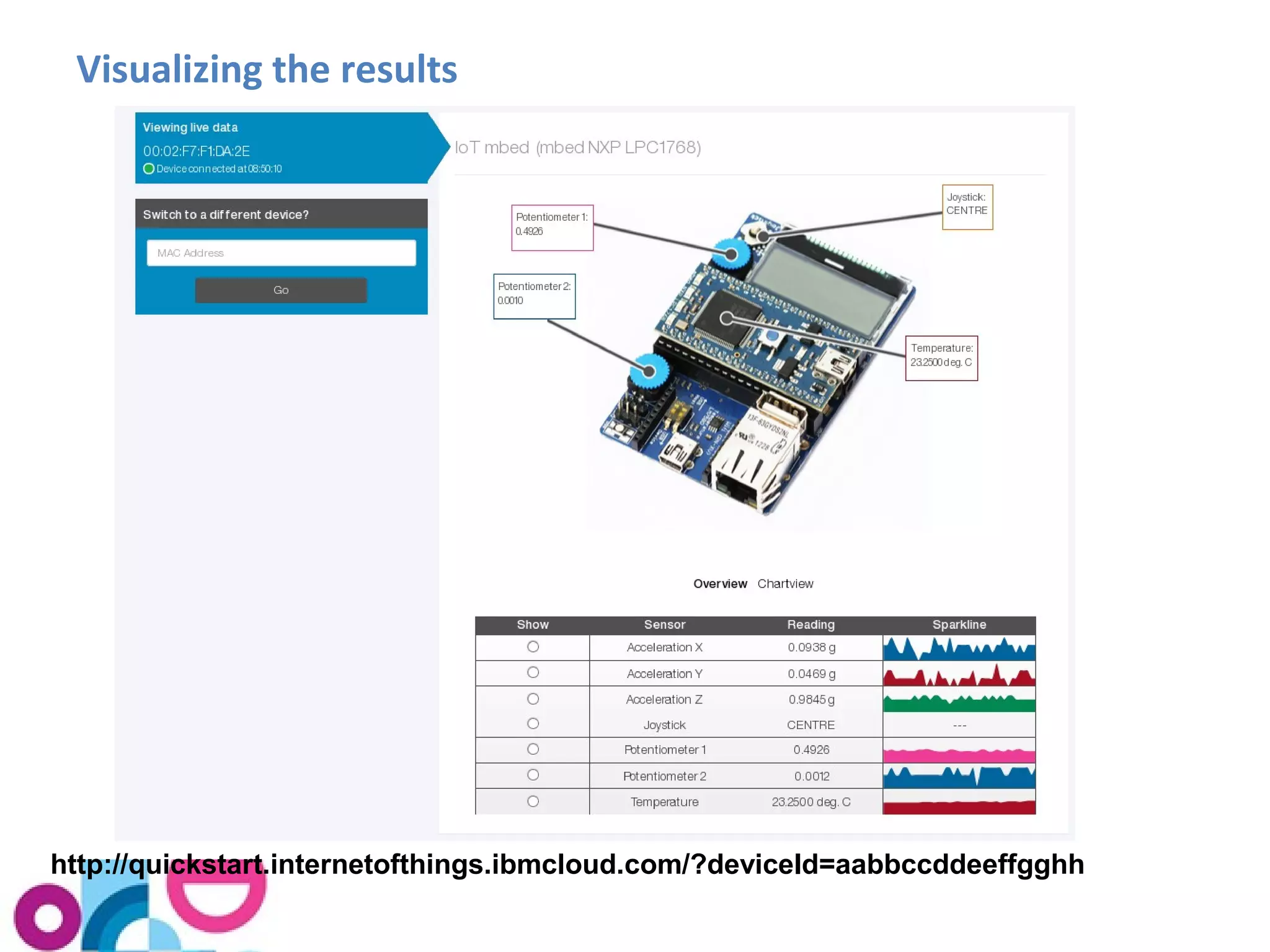 Visualizing the results 
http://quickstart.internetofthings.ibmcloud.com/?deviceId=aabbccddeeffgghh 
 