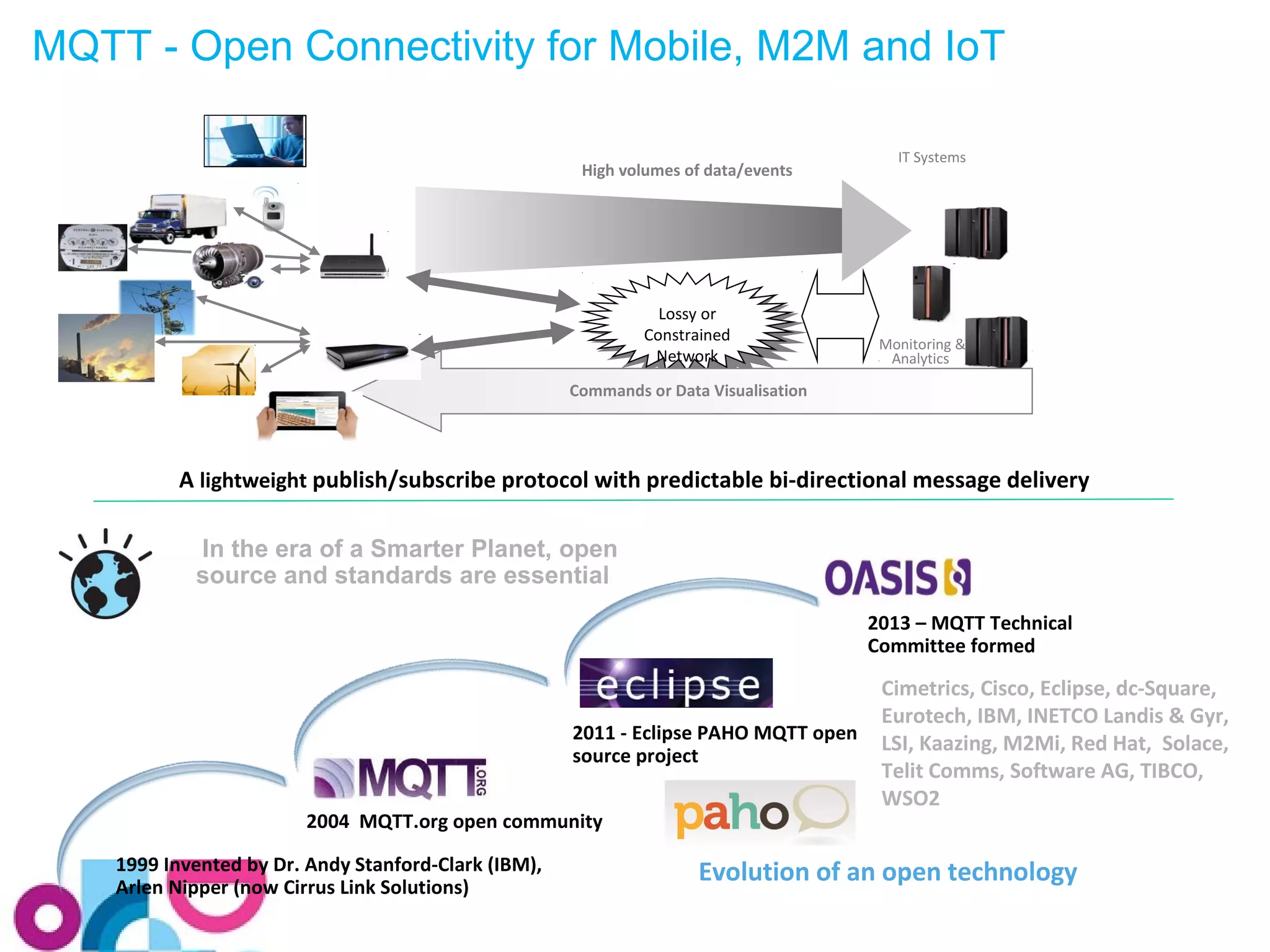 MQTT - Open Connectivity for Mobile, M2M and IoT 
High volumes of data/events 
Lossy or 
Constrained 
Network 
Lossy or 
Constrained 
Network 
IT Systems 
Monitoring & 
Analytics 
Server 
Commands or Data Visualisation 
A lightweight publish/subscribe protocol with predictable bi-directional message delivery 
In the era of a Smarter Planet, open 
source and standards are essential 
1999 Invented by Dr. Andy Stanford-Clark (IBM), 
Arlen Nipper (now Cirrus Link Solutions) 
2011 - Eclipse PAHO MQTT open 
source project 
2004 MQTT.org open community 
2013 – MQTT Technical 
Committee formed 
Cimetrics, Cisco, Eclipse, dc-Square, 
Eurotech, IBM, INETCO Landis & Gyr, 
LSI, Kaazing, M2Mi, Red Hat, Solace, 
Telit Comms, Software AG, TIBCO, 
WSO2 
Evolution of an open technology 
 