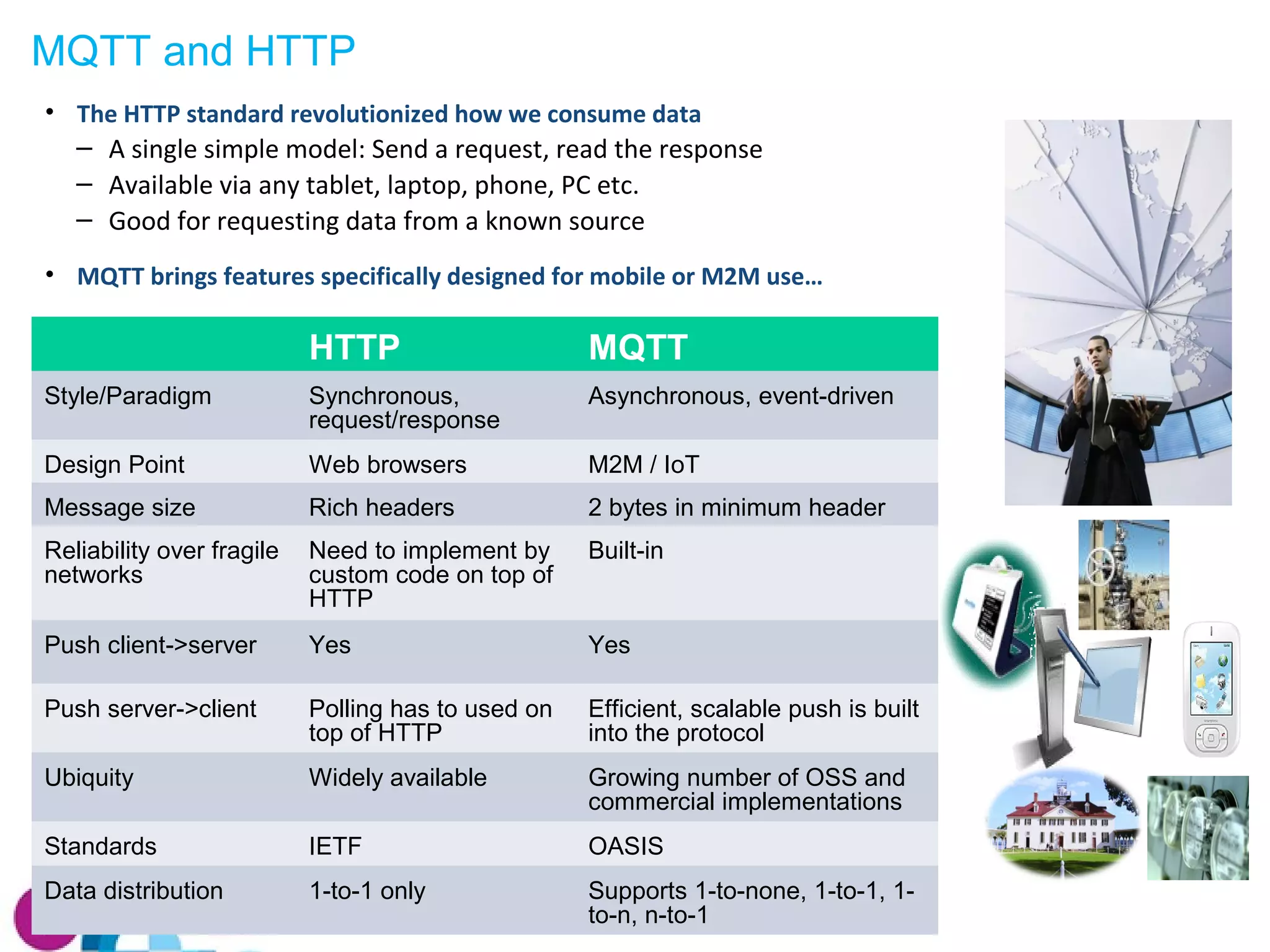MQTT and HTTP 
• The HTTP standard revolutionized how we consume data 
‒ A single simple model: Send a request, read the response 
‒ Available via any tablet, laptop, phone, PC etc. 
‒ Good for requesting data from a known source 
• MQTT brings features specifically designed for mobile or M2M use… 
HTTP MQTT 
Style/Paradigm Synchronous, 
request/response 
Asynchronous, event-driven 
Design Point Web browsers M2M / IoT 
Message size Rich headers 2 bytes in minimum header 
Reliability over fragile 
networks 
Need to implement by 
custom code on top of 
HTTP 
Built-in 
Push client->server Yes Yes 
Push server->client Polling has to used on 
top of HTTP 
Efficient, scalable push is built 
into the protocol 
Ubiquity Widely available Growing number of OSS and 
commercial implementations 
Standards IETF OASIS 
Data distribution 1-to-1 only Supports 1-to-none, 1-to-1, 1- 
to-n, n-to-1 
 