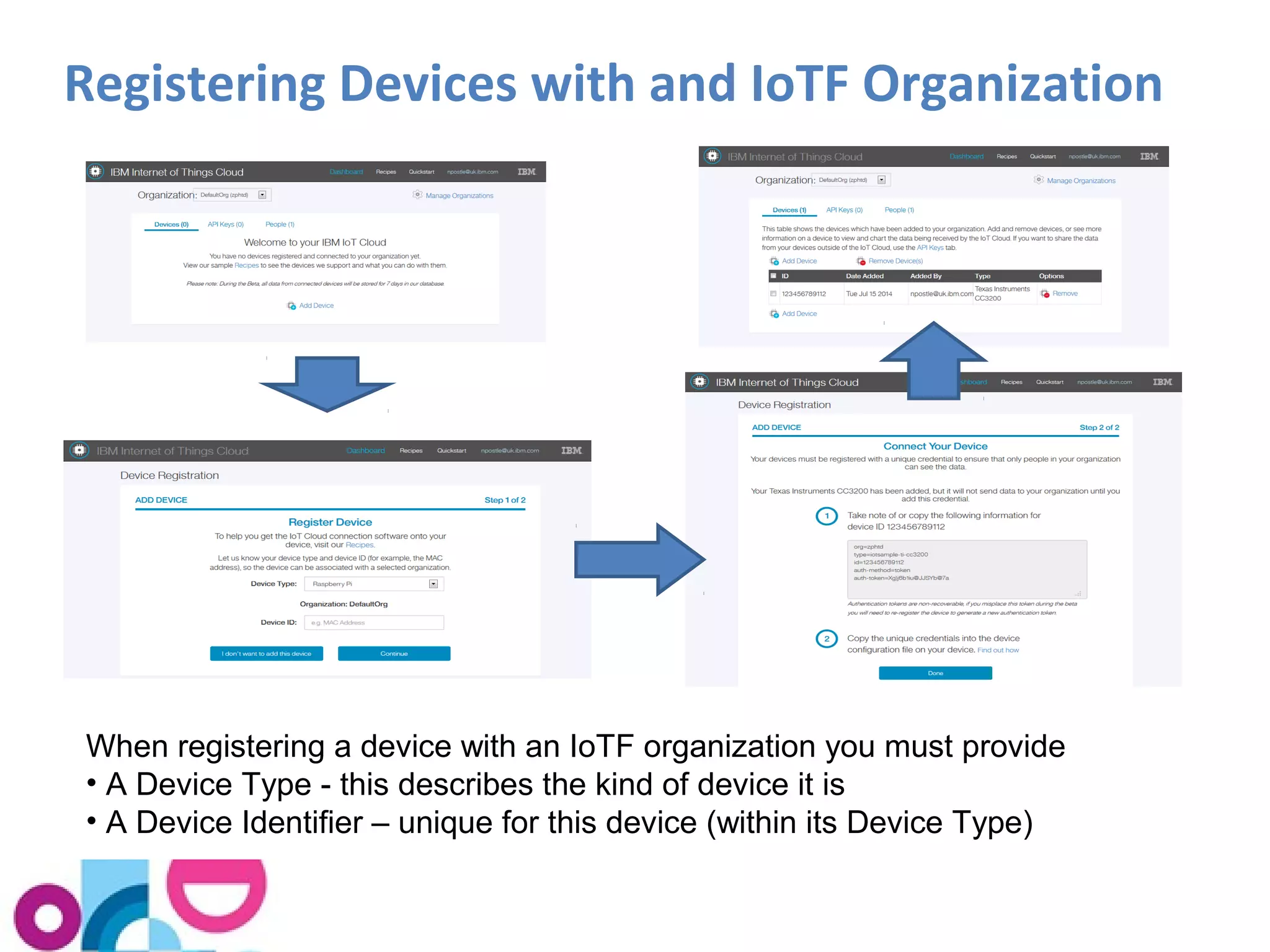 Registering Devices with and IoTF Organization 
When registering a device with an IoTF organization you must provide 
• A Device Type - this describes the kind of device it is 
• A Device Identifier – unique for this device (within its Device Type) 
 