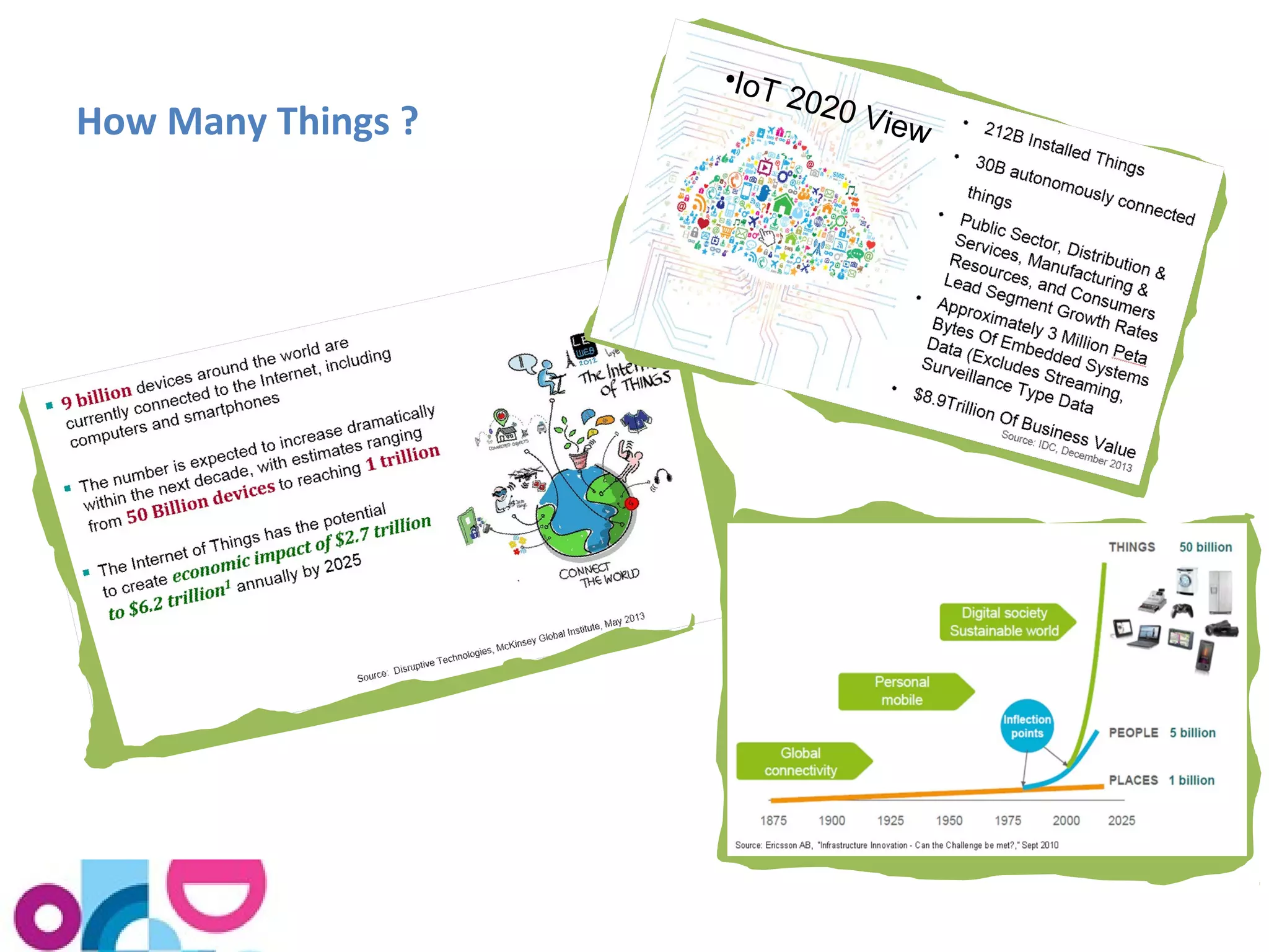 How Many Things ? 
•IoT 2020 View 
 