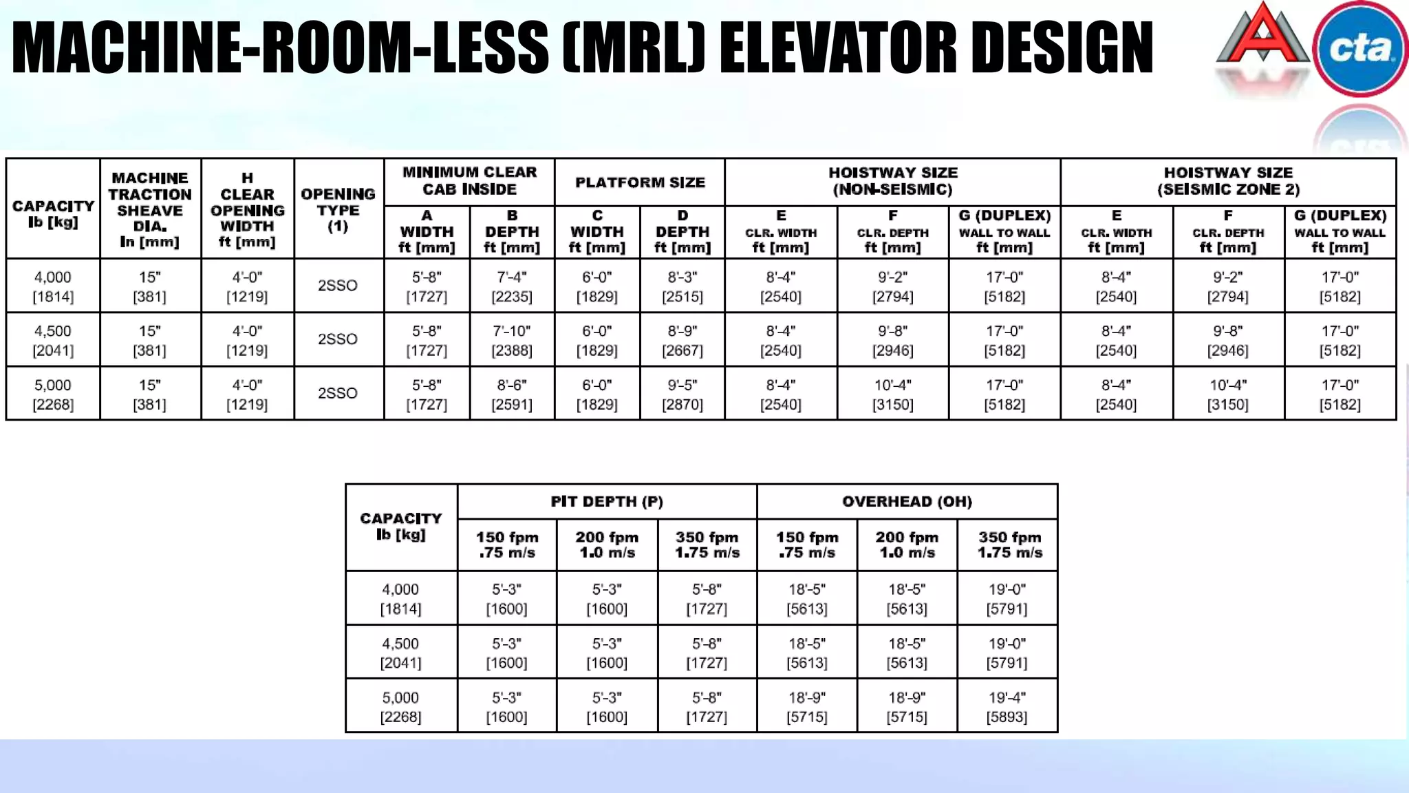 MACHINE-ROOM-LESS (MRL) ELEVATOR DESIGN to CTA ENGINEERING 19 JUNE 2014 ...