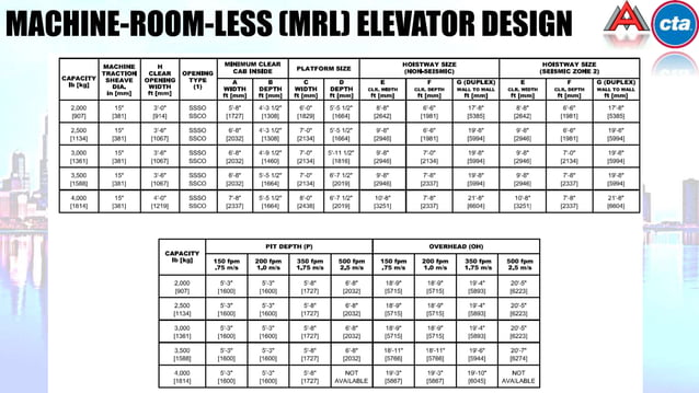 Mrl MACHINE-ROOM-LESS (MRL) ELEVATOR DESIGN to CTA ENGINEERING 19 JUNE 2014 ...