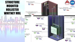MACHINE-ROOM-LESS (MRL) ELEVATOR DESIGN to CTA ENGINEERING 19 JUNE 2014 ...