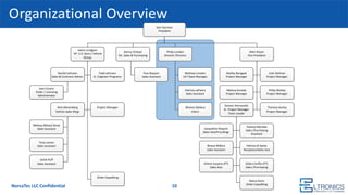 Organizational Overview
10NorcaTec LLC Confidential
Jean Escano
Order / Licensing
Administrator
Sam Gorman
President
Melissa (Missy) Simar
Sales Assistant
Tony Larson
Sales Assistant
JoAnn Lindgren
VP U.S. Govt / Vehicle
Group
Nick Wesenberg
Vehicle Sales Mngr
Project Manager
Rachel Johnson
Sales & Contracts Admin.
Todd Johnson
Sr. Engineer Programs
Jamie Ruff
Sales Assistant
Josh Stettner
Project Manager
Allen Rosen
Vice President
Shelley Bengyak
Project Manager
Melissa Korsiak
Project Manager
Philip Wolsky
Project Manager
Theresa Hurley
Project Manager
Doreen Romanello
Sr. Project Manager
Team Leader
Yesenia Morales
Sales /Purchasing
Assistant
Briana Wilkins
Sales Assistant
Jacqueline Roquim
Sales Asst/Proj Mngr
Petrina Di Santo
Reception/Sales Asst
Nancy Kono
Order Expediting
Philip London
Director Eltronics
Mathew London
Int’l Slaes Manager
Patricia LaPietra
Sales Assistant
Danny Vinluan
Dir. Sales & Purchasing
Tess Roquim
Sales Assistant
Weston Balskus
Intern
Order Expediting
Debra Ciuffio (PT)
Sales /Purchasing
Arlene Casiano (PT)
Sales Asst
 