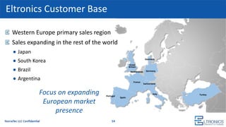 Turkey
Switzerland
Spain
Portugal
Netherlands
Italy
Great
Britain
Germany
France
Denmark
Eltronics Customer Base
Focus on expanding
European market
presence
Western Europe primary sales region
Sales expanding in the rest of the world
● Japan
● South Korea
● Brazil
● Argentina
14
 