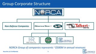 Group Corporate Structure
NorcaTec LLC Confidential 5
H&R Parts Co.
Non-Defense Companies
NORCA Group of companies represents ~$500M in annual revenues
 