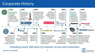 Corporate History
1918
Northwestern
Auto Parts
Company
(NAPCO) Intl.
founded with
motto: “For that
hard to get part”
8
1946
Norca Corp
founded with
Manhattan
offices in
Empire State
Building
1953
NAPCO Intl listed
and became
publically traded as
NAPCO Industries
2011
NAPCO Intl licensed
by Textron Marine
and Land Systems
for Cadillac Gage
family of armored
vehicles
` `
1956
Norca Corp
expands to
add Norca
Machinery
1996
Norca
Machinery
renamed
NorcaTec LLC
resulting from
expanded scope
2001
NorcaTec
acquires a
privatized
NAPCO Intl.
Awarded IPV
as Raytheon
subcontractor
1958
Norca Machinery
establishes H&R
Parts division to
supply material to
US Government
and DOD
1995
Norca
Machinery
establishes
aerospace
electronics
division
2014
NorcaTec
becomes
Honeywell
authorized
T53/T55
distributor
2010
P&W awards
NorcaTec
exclusive license
to distrib. JT8D-9
engine parts to
Japan MOD
1962
Norca Machinery signs
exclusive Goodyear
export distribution
agreement for tank track
shoes and other armored
vehicle parts
Providing nearly 100 years of customer service and innovation
1940
NAPCO Intl
begins servicing
US Department
of Defense and
international
military markets
1991
NAPCO Intl
begins efforts
supporting BAE
international
programs
NorcaTec LLC Confidential
 