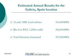 02Oct2012 www.floatinc.org 14
Estimated Annual Results for the
Galicia, Spain location
 12 each 3MW wind turbines 101,000MWh
 Rho-Cee WEC 1,200m width 256,000MWh
 Total Electricity Generated 357,000MWh
 