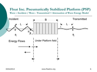 02Oct2012 www.floatinc.org 6
Float Inc. Pneumatically Stabilized Platform (PSP)
Wave – Incident / Wave - Transmitted = Attenuation of Wave Energy Model
L
ai
at
h
B
L
Under Platform field
Incident Transmitted
Energy Flows
 
