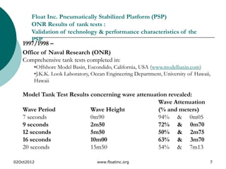 02Oct2012 www.floatinc.org 7
Float Inc. Pneumatically Stabilized Platform (PSP)
ONR Results of tank tests :
Validation of technology & performance characteristics of the
PSP
1997/1998 –
Office of Naval Research (ONR)
Comprehensive tank tests completed in:
•Offshore Model Basin, Escondido, California, USA (www.modelbasin.com)
•J.K.K. Look Laboratory, Ocean Engineering Department, University of Hawaii,
Hawaii
Model Tank Test Results concerning wave attenuation revealed:
Wave Attenuation
Wave Period Wave Height (% and meters)
7 seconds 0m90 94% & 0m05
9 seconds 2m50 72% & 0m70
12 seconds 5m50 50% & 2m75
16 seconds 10m00 63% & 3m70
20 seconds 15m50 54% & 7m13
 