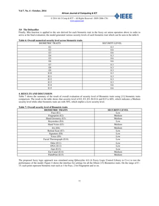 Vol 7. No. 4 - October, 2014
African Journal of Computing & ICT
© 2014 Afr J Comp & ICT – All Rights Reserved - ISSN 2006-1781
www.ajocict.net
77
3.8 The Defuzzifier
Finally, Min function is applied to the sets derived for each biometric trait in the fuzzy set union operation above in order to
arrive at the final evaluation; the model generated various security levels of each biometric trait which can be seen in the table 6:
Table 6: Overall numerical security level across biometric traits
BIOMETRIC TRAITS SECURITY LEVEL
E1 0.3
E2 0.6
E3 0.6
E4 0.3
E5 0.6
E6 0.6
E7 0.3
E8 0.3
E9 0.3
E10 0.3
E11 0.3
E12 0.3
E13 0.3
E14 0.6
E15 0.6
4. RESULTS AND DISCUSSION
Table 7 shows the summary of the result of overall evaluation of security level of Biometric traits using [11] biometric traits
comparison. The result in the table shows that security level of E2, E3, E5, E6 E14 and E15 is 60%, which indicates a Medium
security level while other biometric traits are with 30%, which implies a Low security level.
Table 7: Overall security level of Biometric traits
BIOMETRIC TRAITS SECURITY LEVEL
Face (E1) Low
Fingerprint (E2) Medium
Hand Geometry (E3) Medium
Keystrokes (E4) Low
Hand Veins (E5) Medium
Iris (E6) Medium
Retinal Scan (E7) Low
Signature (E8) Low
Voice (E9) Low
Facial Thermograph (E10) Low
Odor (E11) Low
DNA (E12) Low
Gait (E13) Low
Ear Canal (E14) Medium
PalmPrint (E15) Medium
The proposed fuzzy logic approach was simulated using Qtfuzzylite 4.0 (A Fuzzy Logic Control Library in C++) to test the
performance of the model. Figure 4 shows the interface for settings for all the fifteen (15) Biometrics traits. On the range of 0 –
15; each point represent biometric trait such as 1 for Face, 2 for Fingerprint and so on.
 