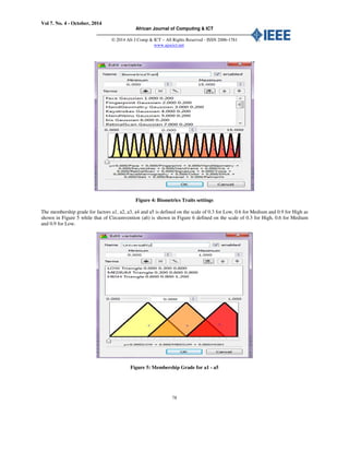 Vol 7. No. 4 - October, 2014
African Journal of Computing & ICT
© 2014 Afr J Comp & ICT – All Rights Reserved - ISSN 2006-1781
www.ajocict.net
78
Figure 4: Biometrics Traits settings
The membership grade for factors a1, a2, a3, a4 and a5 is defined on the scale of 0.3 for Low, 0.6 for Medium and 0.9 for High as
shown in Figure 5 while that of Circumvention (a6) is shown in Figure 6 defined on the scale of 0.3 for High, 0.6 for Medium
and 0.9 for Low.
Figure 5: Membership Grade for a1 - a5
 