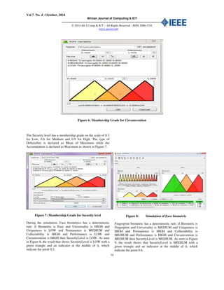 Vol 7. No. 4 - October, 2014
African Journal of Computing & ICT
© 2014 Afr J Comp & ICT – All Rights Reserved - ISSN 2006-1781
www.ajocict.net
79
Figure 6: Membership Grade for Circumvention
The Security level has a membership grade on the scale of 0.3
for Low, 0.6 for Medium and 0.9 for High. The type of
Defuzzifier is declared as Mean of Maximum while the
Accumulation is declared as Maximum as shown in Figure 7.
Figure 7: Membership Grade for Security level
During the simulation, Face biometrics has a deterministic
rule: if Biometric is Face and Universality is HIGH and
Uniqueness is LOW and Permanence is MEDIUM and
Collectability is HIGH and Performance is LOW and
Circumvention is HIGH then SecurityLevel is LOW. As seen
in Figure 8, the result that shows SecurityLevel is LOW with a
green triangle and an indicator at the middle of it, which
indicate the point 0.3.
Figure 8: Simulation of Face biometric
Fingerprint biometric has a deterministic rule: if Biometric is
Fingerprint and Universality is MEDIUM and Uniqueness is
HIGH and Permanence is HIGH and Collectability is
MEDIUM and Performance is HIGH and Circumvention is
MEDIUM then SecurityLevel is MEDIUM. As seen in Figure
9, the result shows that SecurityLevel is MEDIUM with a
green triangle and an indicator at the middle of it, which
indicate the point 0.6.
 