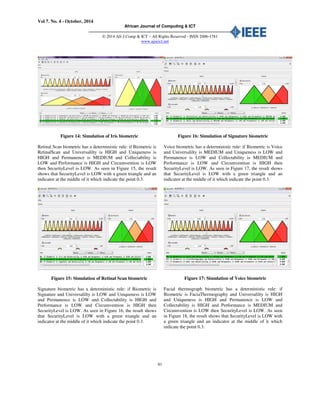 Vol 7. No. 4 - October, 2014
African Journal of Computing & ICT
© 2014 Afr J Comp & ICT – All Rights Reserved - ISSN 2006-1781
www.ajocict.net
81
Figure 14: Simulation of Iris biometric
Retinal Scan biometric has a deterministic rule: if Biometric is
RetinalScan and Universalilty is HIGH and Uniqueness is
HIGH and Permanence is MEDIUM and Collectability is
LOW and Performance is HIGH and Circumvention is LOW
then SecurityLevel is LOW. As seen in Figure 15, the result
shows that SecurityLevel is LOW with a green triangle and an
indicator at the middle of it which indicate the point 0.3.
Figure 15: Simulation of Retinal Scan biometric
Signature biometric has a deterministic rule: if Biometric is
Signature and Universalilty is LOW and Uniqueness is LOW
and Permanence is LOW and Collectability is HIGH and
Performance is LOW and Circumvention is HIGH then
SecurityLevel is LOW. As seen in Figure 16, the result shows
that SecurityLevel is LOW with a green triangle and an
indicator at the middle of it which indicate the point 0.3.
Figure 16: Simulation of Signature biometric
Voice biometric has a deterministic rule: if Biometric is Voice
and Universalilty is MEDIUM and Uniqueness is LOW and
Permanence is LOW and Collectability is MEDIUM and
Performance is LOW and Circumvention is HIGH then
SecurityLevel is LOW. As seen in Figure 17, the result shows
that SecurityLevel is LOW with a green triangle and an
indicator at the middle of it which indicate the point 0.3.
Figure 17: Simulation of Voice biometric
Facial thermograph biometric has a deterministic rule: if
Biometric is FaciaThermography and Universalilty is HIGH
and Uniqueness is HIGH and Permanence is LOW and
Collectability is HIGH and Performance is MEDIUM and
Circumvention is LOW then SecurityLevel is LOW. As seen
in Figure 18, the result shows that SecurityLevel is LOW with
a green triangle and an indicator at the middle of it which
indicate the point 0.3.
 