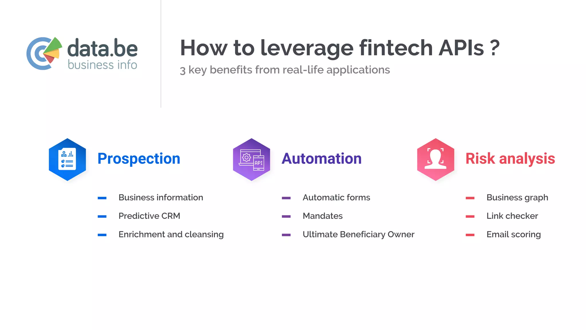 How to leverage fintech APIs ?
3 key benefits from real-life applications
Business information
Predictive CRM
Enrichment and cleansing
Automatic forms
Mandates
Ultimate Beneficiary Owner
Business graph
Link checker
Email scoring
Prospection Automation Risk analysis