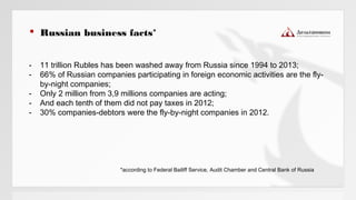 Russian business facts*
*according to Federal Bailiff Service, Audit Chamber and Central Bank of Russia
- 11 trillion Rubles has been washed away from Russia since 1994 to 2013;
- 66% of Russian companies participating in foreign economic activities are the fly-
by-night companies;
- Only 2 million from 3,9 millions companies are acting;
- And each tenth of them did not pay taxes in 2012;
- 30% companies-debtors were the fly-by-night companies in 2012.
 