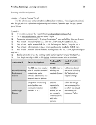 Creating Technology Learning Environment 52
Learning activities/assignments
Activity 1: Create a Personal Portal
For this activity, you will create a Personal Portal on Symbaloo. This assignment contains
two linkage practices: 1) customized personal portal creation; 2) mobile apps linkage; 3) third
party linkage
Symbaloo
❏ If you wish to, review the video to learn how to create a Symbaloo PLE.
❏ Go to www.symbalooedu.com and create a login.
❏ Customize your dashboard by deleting tiles you don’t want and adding tiles you do want.
❏ Add at least 1 productivity tool (i.e., a tile for Lucid Charts, Google Slides, etc.).
❏ Add at least 1 social network link (i.e., a tile for Instagram, Twitter, Snapchat, etc.).
❏ Add at least 1 information tool (i.e., a library database site, YouTube, TedEd, etc.).
❏ Add at least 1 personal favorite website, picture gallery, etc. (i.e., ESPN, a picture of your
dog, etc.).
❏ Take a screenshot or use the snipping tool to capture a picture of your finished PLE.
❏ Post the picture of your PLE to this Padlet. Comment on two other screenshots.
Assignment 1 Target (8-10 points)
Proficient (7-5
points)
Needs Work (0-4
points)
Personal Learning
Environment
Created
The PLE has been created
with all required elements:
productivity, social
network, information, and
personal favorite website
The PLE may be
missing one
required element
Little or no attempt
was made to modify
the Webmix from
original settings.
Mobile Apps
Linkage
The picture successfully
posted and the user
commented on other
learners’ PLE’s.
The use
successfully
posted the
picture, but did
not engage in
communication
with other
learners.
Either the linkage
was unsuccessful or
no effort was placed
into sharing the
picture on Padlet.
 