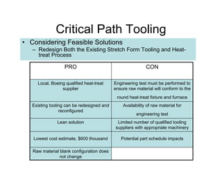 Tooling Schedule.pdf Boeing C-17 Critical Path Tooling ASQ(Oct_11 _R2) | PDF