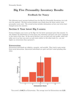 Personality Results
Big Five Personality Inventory Results
Feedback for Nancy
The following report presents feedback from the Big Five Personality Inventories you took
over the semester. The ﬁrst section includes your results from the latest survey (your
personality scores now). The second section includes information on how your scores have
changed across the semester.
Section I: Your latest Big 5 scores
Section I displays your scores on the Big 5 for the latest assessment given this semester. It
also displays the distribution of scores from your classmates and gives your score compared
to the mean of the class. At the end of Section I you can ﬁnd your trait proﬁle, which will
allow you to see how you score on each traits relative to the other traits (i.e., are you
higher on extraversion than openness?).
Extraversion:
Extraverted individuals are talkative, energetic, and sociable. They tend to gain energy
from social interactions. Introverted individuals are quiet and don’t mind spending time
alone.
Your ScoreYour ScoreYour ScoreYour ScoreYour ScoreYour ScoreYour ScoreYour ScoreYour ScoreYour ScoreYour ScoreYour ScoreYour Score
0
1
2
3
4
5
1 2 3 4 5
Extraversion Score
Frequency
You scored a 3.06/5 on Extraversion. The average score for Extraversion was 3.23.
 