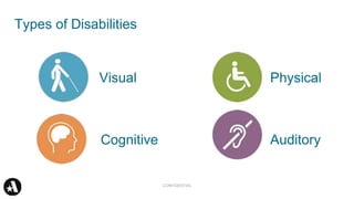 Visual
Types of Disabilities
CONFIDENTIAL
Cognitive
Physical
Auditory
 
