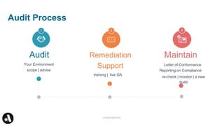 Audit Process
Remediation
Support
Maintain
Audit
Your Environment
Reporting on Compliance
scope | advise
training | live QA
re-check | monitor | a new
build
CONFIDENTIAL
Letter of Conformance
 