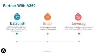 Partner With A360
Enabl
e
Leverag
e
Accessible Processes
across all businesses
Establish
A360 Seeks Like- Minded
Platforms & Third Parties for
referral network
Market your New Competencies paired
with A360’s Validation & Deliverables
CONFIDENTIAL
 