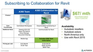 A360 Collaboration for Revit - A360 Hangout | PPTX