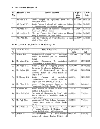 New Cv DOCX new-cv-docx