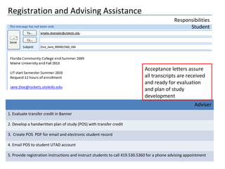 Registration and Advising Assistance
Responsibilities
Student
1. Evaluate transfer credit in Banner
2. Develop a handwritten plan of study (POS) with transfer credit
3. Create POS PDF for email and electronic student record
4. Email POS to student UTAD account
5. Provide registration instructions and instruct students to call 419.530.5360 for a phone advising appointment
Adviser
Acceptance letters assure
all transcripts are received
and ready for evaluation
and plan of study
development
 
