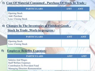 3) Cost Of Material Consumed , Purchase Of Stock In Trade :
4) Changes In The Inventories of Finished Goods ,
Stock In Trade ,Work-in-progress :
5) Employee Benefits Expenses:
PARTICULARS AMT AMT
Opening Stock
Add: Purchase
Less: Closing Stock
PARTICULARS AMT AMT
Opening Stock
Less: Closing Stock
PARTICULARS AMT AMT
Salaries And Wages
Staff Welfare Expenses
Contribution To Provident Fund
Managing Directors Remuneration
 