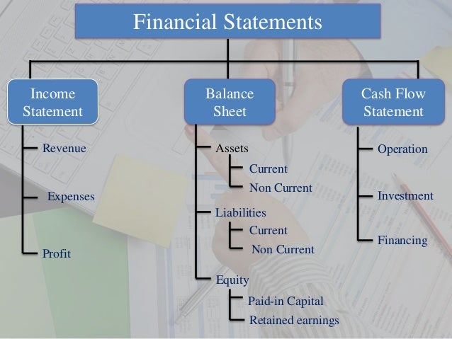 income statement ppt simple profit and loss statements