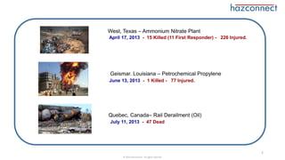 West, Texas – Ammonium Nitrate Plant
April 17, 2013 - 15 Killed (11 First Responder) - 226 Injured.
Geismar. Louisiana – Petrochemical Propylene
June 13, 2013 - 1 Killed - 77 Injured.
Quebec, Canada– Rail Derailment (Oil)
July 11, 2013 - 47 Dead
2
© 2015 Hazconnect. All rights reserved.
 