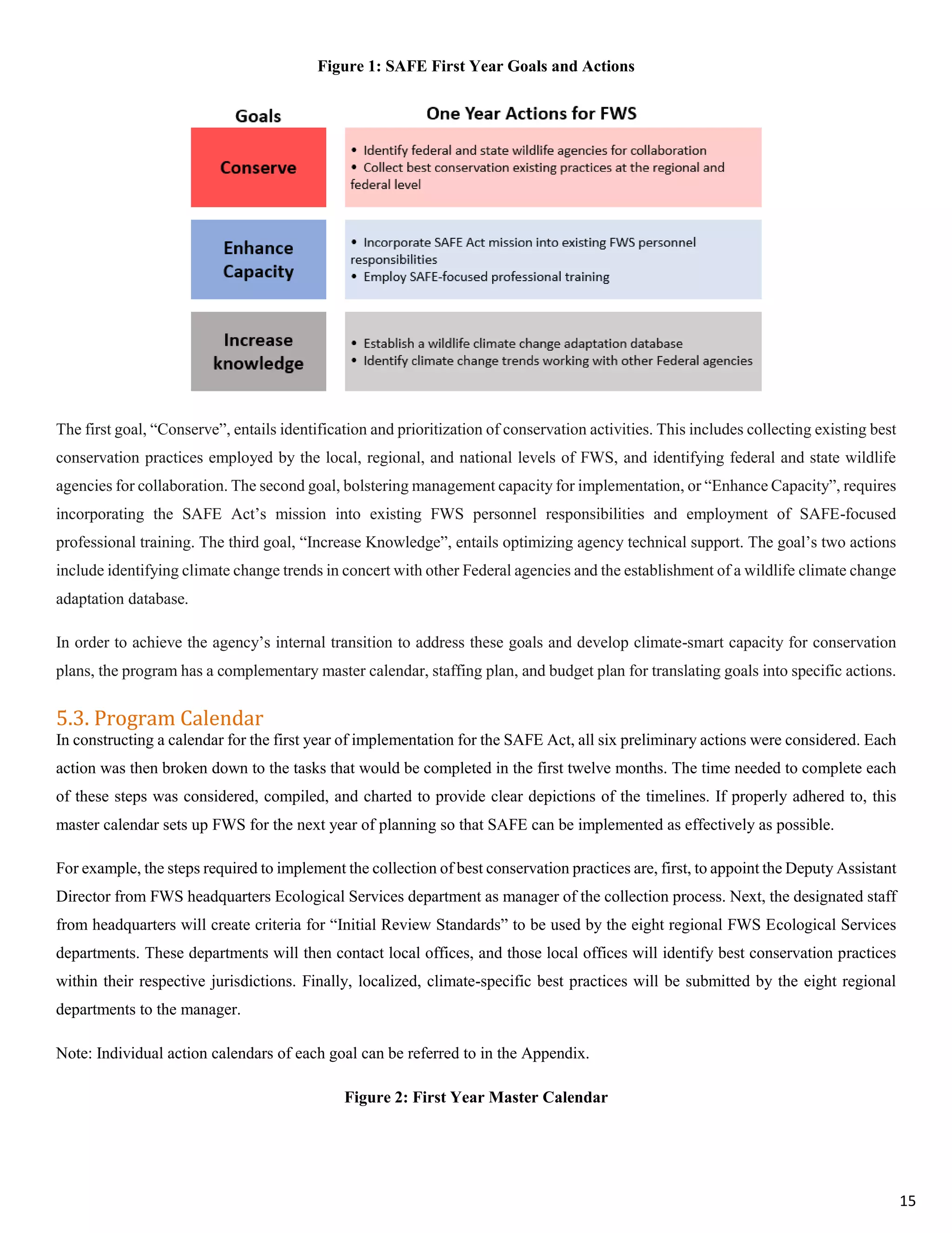 Figure 1: SAFE First Year Goals and Actions
The first goal, “Conserve”, entails identification and prioritization of conservation activities. This includes collecting existing best
conservation practices employed by the local, regional, and national levels of FWS, and identifying federal and state wildlife
agencies for collaboration. The second goal, bolstering management capacity for implementation, or “Enhance Capacity”, requires
incorporating the SAFE Act’s mission into existing FWS personnel responsibilities and employment of SAFE-focused
professional training. The third goal, “Increase Knowledge”, entails optimizing agency technical support. The goal’s two actions
include identifying climate change trends in concert with other Federal agencies and the establishment of a wildlife climate change
adaptation database.
In order to achieve the agency’s internal transition to address these goals and develop climate-smart capacity for conservation
plans, the program has a complementary master calendar, staffing plan, and budget plan for translating goals into specific actions.
5.3. Program Calendar
In constructing a calendar for the first year of implementation for the SAFE Act, all six preliminary actions were considered. Each
action was then broken down to the tasks that would be completed in the first twelve months. The time needed to complete each
of these steps was considered, compiled, and charted to provide clear depictions of the timelines. If properly adhered to, this
master calendar sets up FWS for the next year of planning so that SAFE can be implemented as effectively as possible.
For example, the steps required to implement the collection of best conservation practices are, first, to appoint the Deputy Assistant
Director from FWS headquarters Ecological Services department as manager of the collection process. Next, the designated staff
from headquarters will create criteria for “Initial Review Standards” to be used by the eight regional FWS Ecological Services
departments. These departments will then contact local offices, and those local offices will identify best conservation practices
within their respective jurisdictions. Finally, localized, climate-specific best practices will be submitted by the eight regional
departments to the manager.
Note: Individual action calendars of each goal can be referred to in the Appendix.
Figure 2: First Year Master Calendar
15
 
