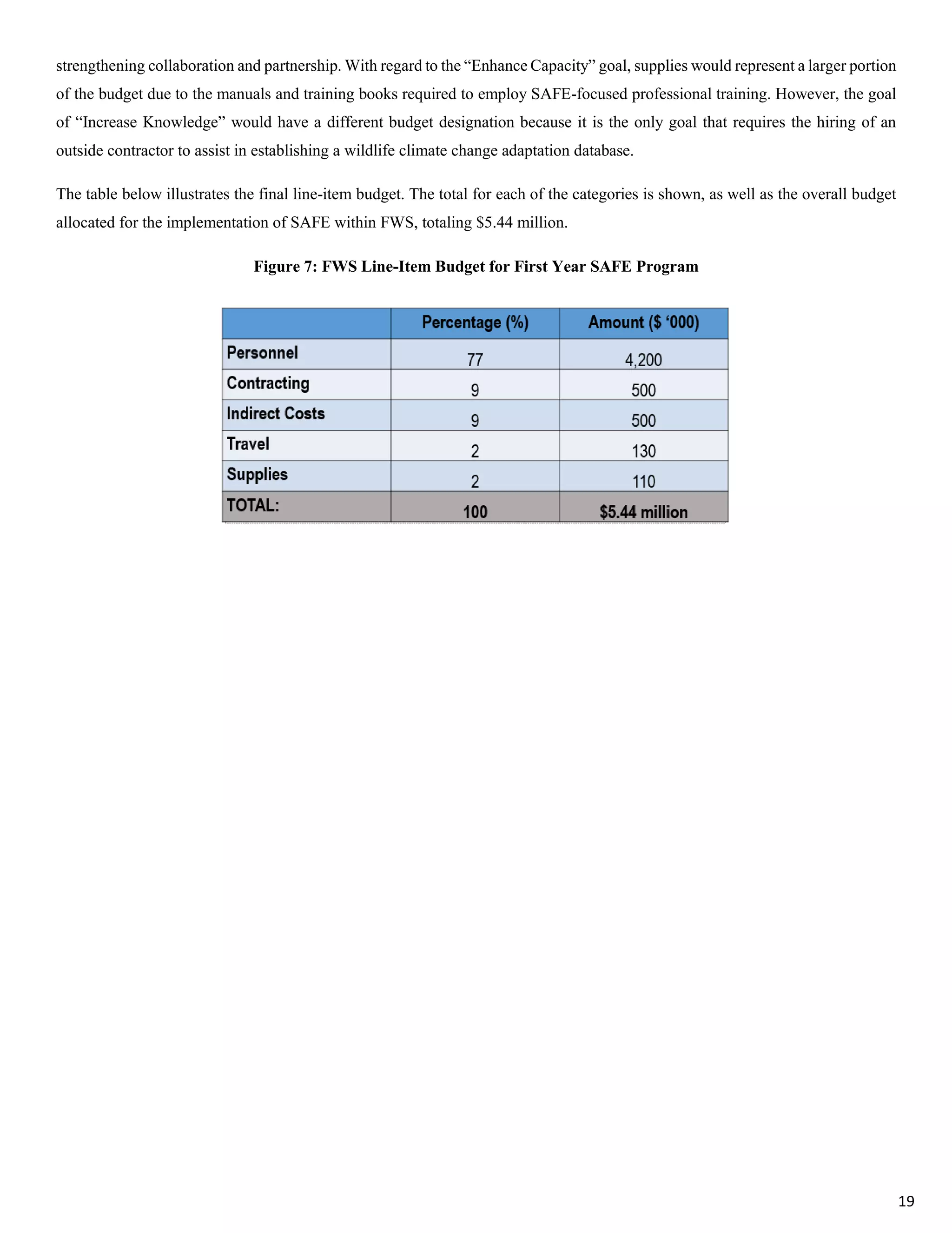 strengthening collaboration and partnership. With regard to the “Enhance Capacity” goal, supplies would represent a larger portion
of the budget due to the manuals and training books required to employ SAFE-focused professional training. However, the goal
of “Increase Knowledge” would have a different budget designation because it is the only goal that requires the hiring of an
outside contractor to assist in establishing a wildlife climate change adaptation database.
The table below illustrates the final line-item budget. The total for each of the categories is shown, as well as the overall budget
allocated for the implementation of SAFE within FWS, totaling $5.44 million.
Figure 7: FWS Line-Item Budget for First Year SAFE Program
19
 