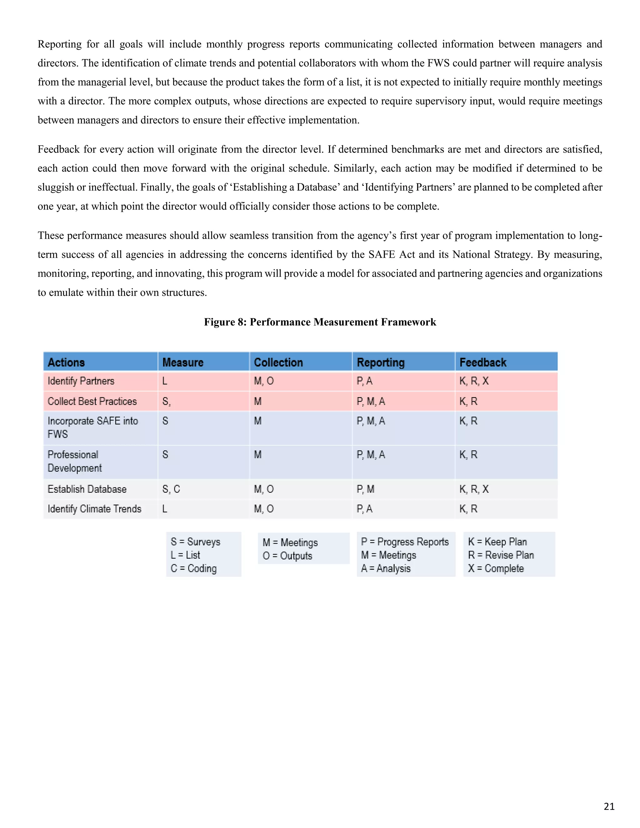 Reporting for all goals will include monthly progress reports communicating collected information between managers and
directors. The identification of climate trends and potential collaborators with whom the FWS could partner will require analysis
from the managerial level, but because the product takes the form of a list, it is not expected to initially require monthly meetings
with a director. The more complex outputs, whose directions are expected to require supervisory input, would require meetings
between managers and directors to ensure their effective implementation.
Feedback for every action will originate from the director level. If determined benchmarks are met and directors are satisfied,
each action could then move forward with the original schedule. Similarly, each action may be modified if determined to be
sluggish or ineffectual. Finally, the goals of ‘Establishing a Database’ and ‘Identifying Partners’ are planned to be completed after
one year, at which point the director would officially consider those actions to be complete.
These performance measures should allow seamless transition from the agency’s first year of program implementation to long-
term success of all agencies in addressing the concerns identified by the SAFE Act and its National Strategy. By measuring,
monitoring, reporting, and innovating, this program will provide a model for associated and partnering agencies and organizations
to emulate within their own structures.
Figure 8: Performance Measurement Framework
21
 