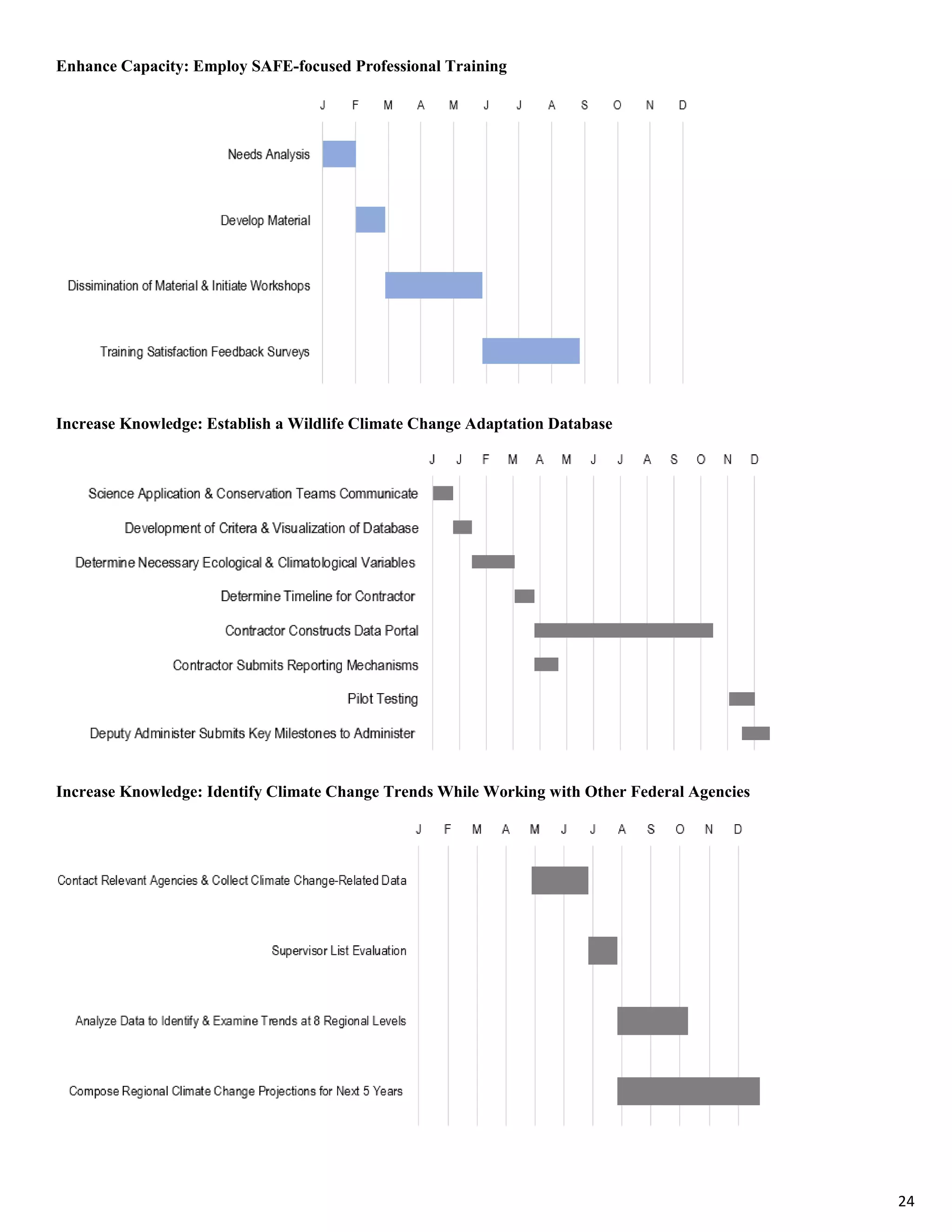 Enhance Capacity: Employ SAFE-focused Professional Training
Increase Knowledge: Establish a Wildlife Climate Change Adaptation Database
Increase Knowledge: Identify Climate Change Trends While Working with Other Federal Agencies
24
 