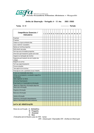 Grelha de Observação – Português A – 11 Ano         2001 /2002

    Turma 11 H                                                      -------- Período



       Competências Essenciais /
                                                 1 2 3 4 5 6 7 8 9 10 11 12 13 14 15 16 17
             Indicadores
É pontual
É assíduo
Cumpre as regras estabelecidas.
Leva o material necessário
Realiza as tarefas propostas
Está atento nas aulas.
Participa nas actividades propostas.
Intervem oportunamente quando solicitado
Coopera na realização das tarefas
Responde positivamente às solicitações dos
colegas.
Respeita os outros
Participa espontaneamente
Procura soluções
Tem espírito de iniciativa
Preocupa-se com a qualidade do seu trabalho
É claro na transmissão das ideias.
Utiliza correctamente o vocabulário específico
da disciplina.
Sabe organizar as ideias
Lê textos fluentemente
É pertinente na transmissão da informação
Memoriza /Reproduz informação adquirida
Selecciona informação

Organiza informação

Relaciona informação

Analisa informação
Sintetiza a informação adequadamente
Aplica a informação em novos contextos


DATA DE VERIFICAÇÃO

Níveis de verificação: A - Sistemática
                       B – Frequente
                        C – Ocasional
                       D – Raro
À disciplina será atribuído o peso de 70% - testes
                                      20% - Comunicação / Expressãso 10% - Grelhas de Observação
 