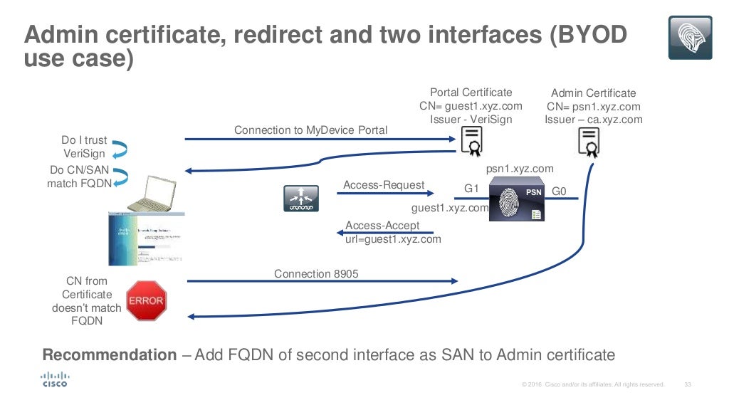PIW ISE Best Practices