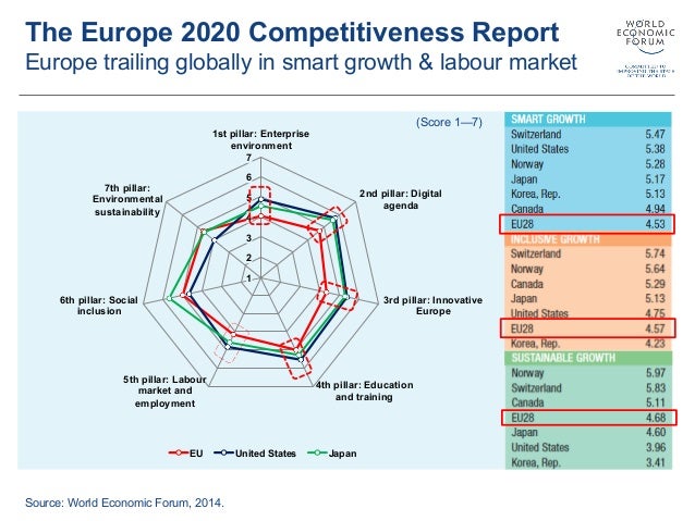 progress report on the europe 2020 European research area eur 28430 en progress report 2016 report from the endorsed the era roadmap 2015-2020, a living document to guide. progress report on the europe 2020 European research area eur 28430 en progress report 2016 report from the endorsed the era roadmap 2015-2020, a living document to guide.