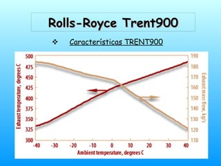 Rolls-Royce Trent900Rolls-Royce Trent900
 Características TRENT900
 