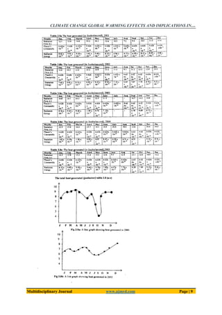 CLIMATE CHANGE GLOBAL WARMING EFFECTS AND IMPLICATIONS IN…
Multidisciplinary Journal www.ajmrd.com Page | 9
 