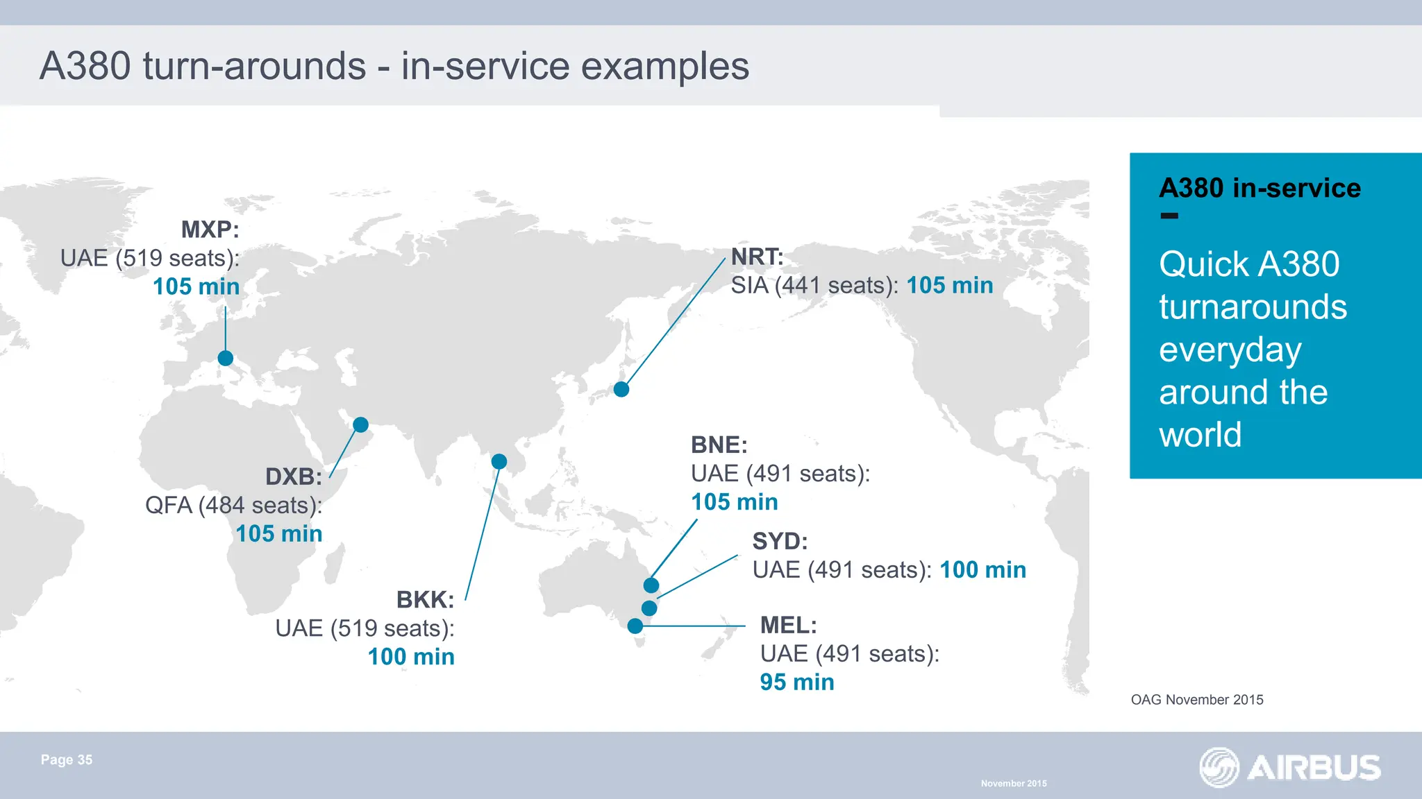 A380 20MANAGEMENT 20REFERENCE 20GUIDE PDF visual data 7