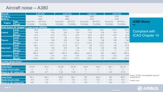 A380_Airport_Operations-Guideline_2016.pdf
