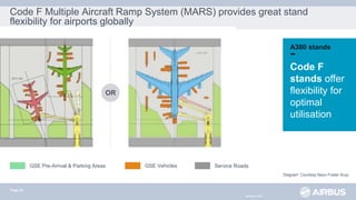 A380_Airport_Operations-Guideline_2016.pdf